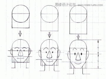 Flash教程：卡通人物基本五官造型和繪制方法,PS教程,思緣教程網(wǎng)