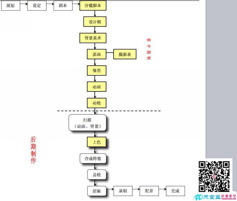 動(dòng)畫制作流程示意圖.jpg