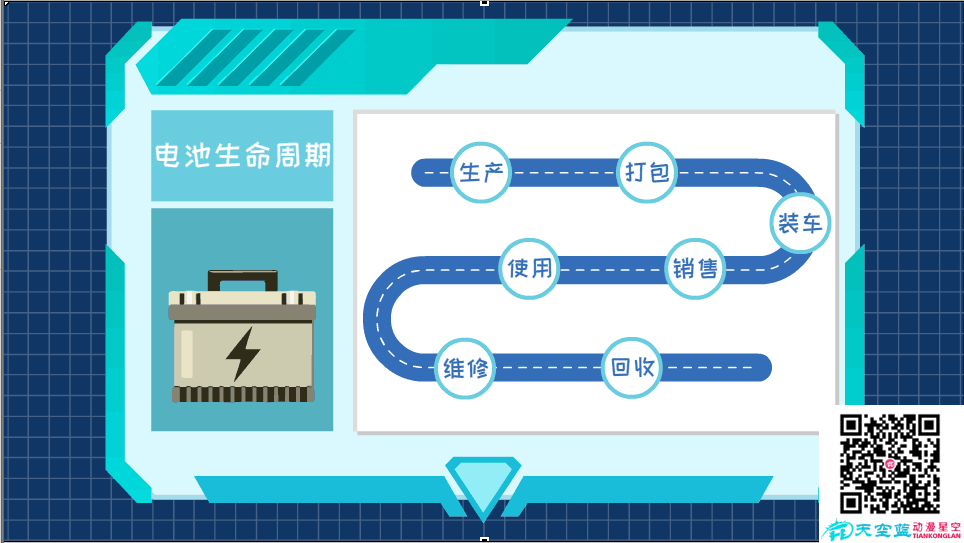 東風標識解析及電池集成應用平臺電池生命周期.png