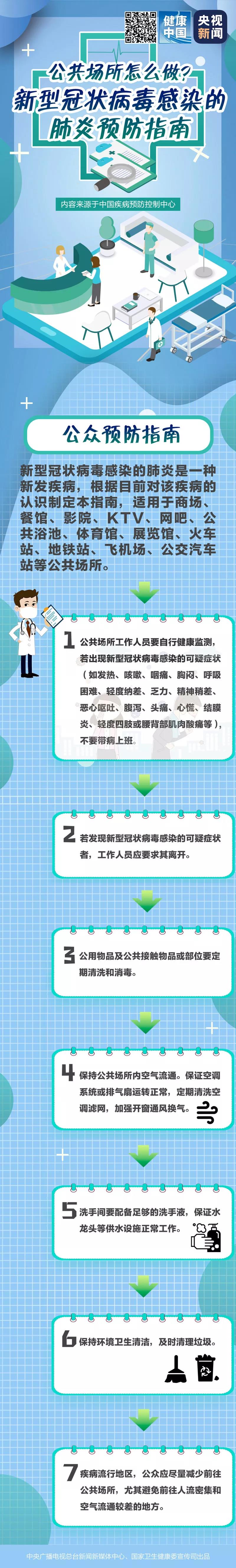 公共場所怎么做？新型冠狀病毒感染的肺炎預(yù)防指南.jpg