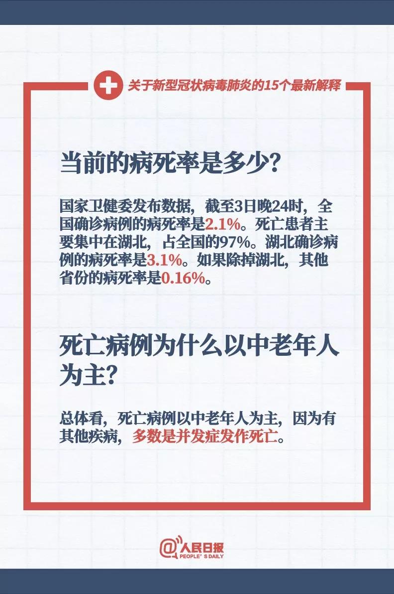 當前新型冠狀病毒的病死率是多少，新型冠狀病毒死亡病例為什么以中老人為主？.jpg