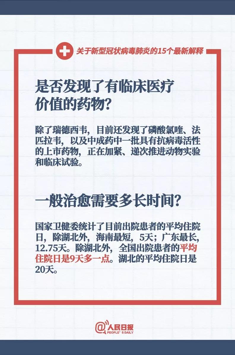 對付新型冠狀病毒是否發(fā)現(xiàn)了有臨床醫(yī)療價值的藥物，感染新型冠狀病毒的患者一般治愈需要多長時間？.jpg