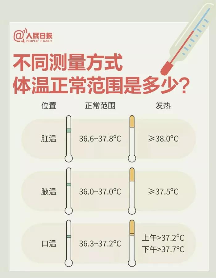 不同測(cè)量方式體溫正常范圍是多少？.jpg