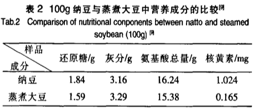 納豆真的能預(yù)防新冠肺炎嗎？