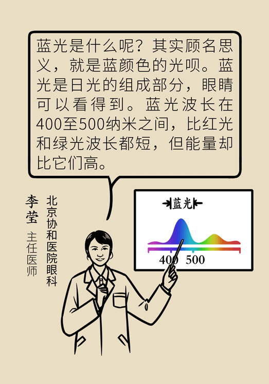 防藍光眼睛保護是怎么回事？