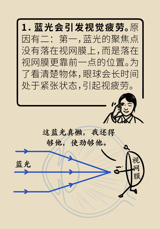 防藍光眼睛保護是怎么回事？