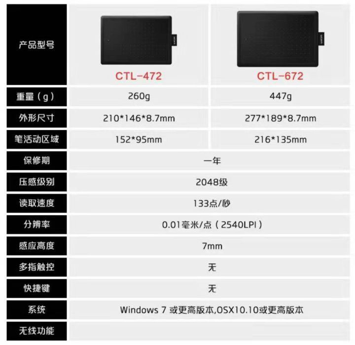 初學(xué)原畫買什么手繪板合適？