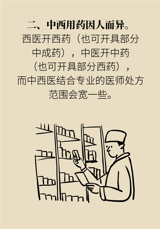 中藥西藥能一起吃嗎？