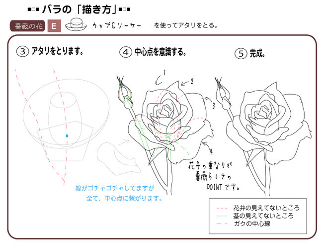 各種花的簡單畫法，一步一步教你畫鮮花