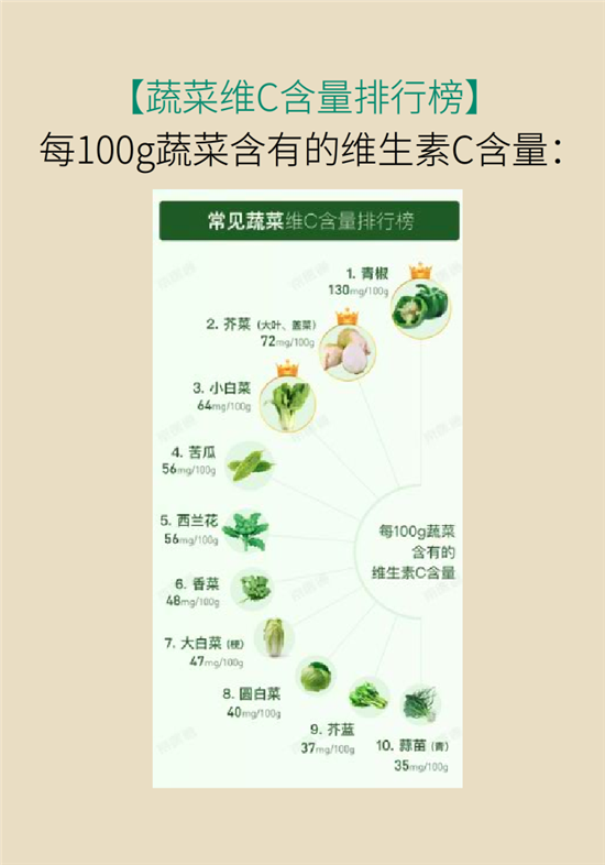 維生素科普動漫制作