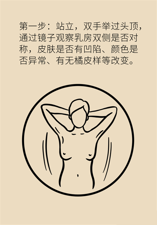 胸小是不是就不會(huì)患乳腺癌？