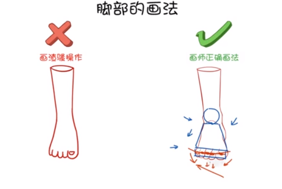 但人的腳有各種各樣的，有的人腳是比較傾斜的一字排開(kāi).png