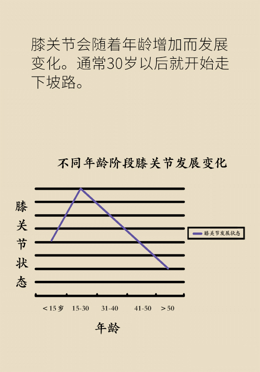 中老年人怎么保護膝關節(jié)？一定不要蹲著擦地板