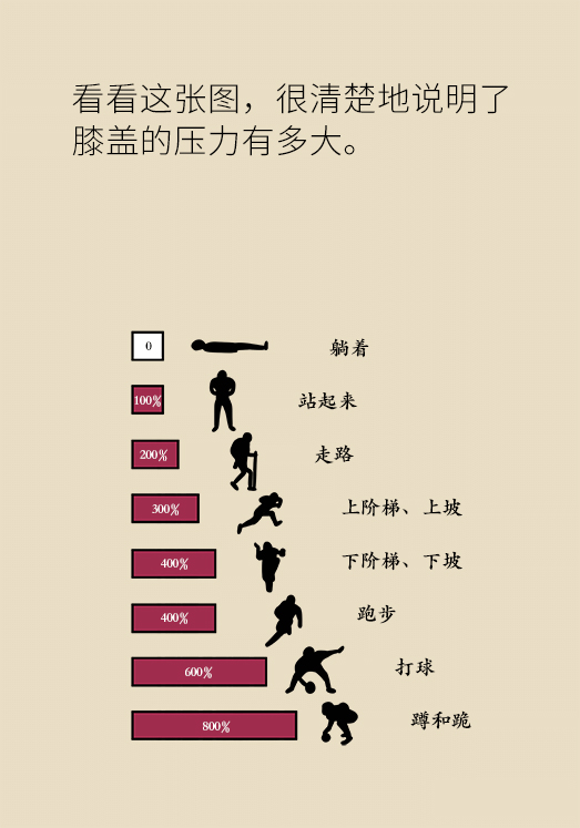 中老年人怎么保護膝關節(jié)？一定不要蹲著擦地板