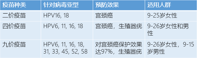 HPV疫苗科普 ：不是預防宮頸癌的嗎，怎么男孩也要打？