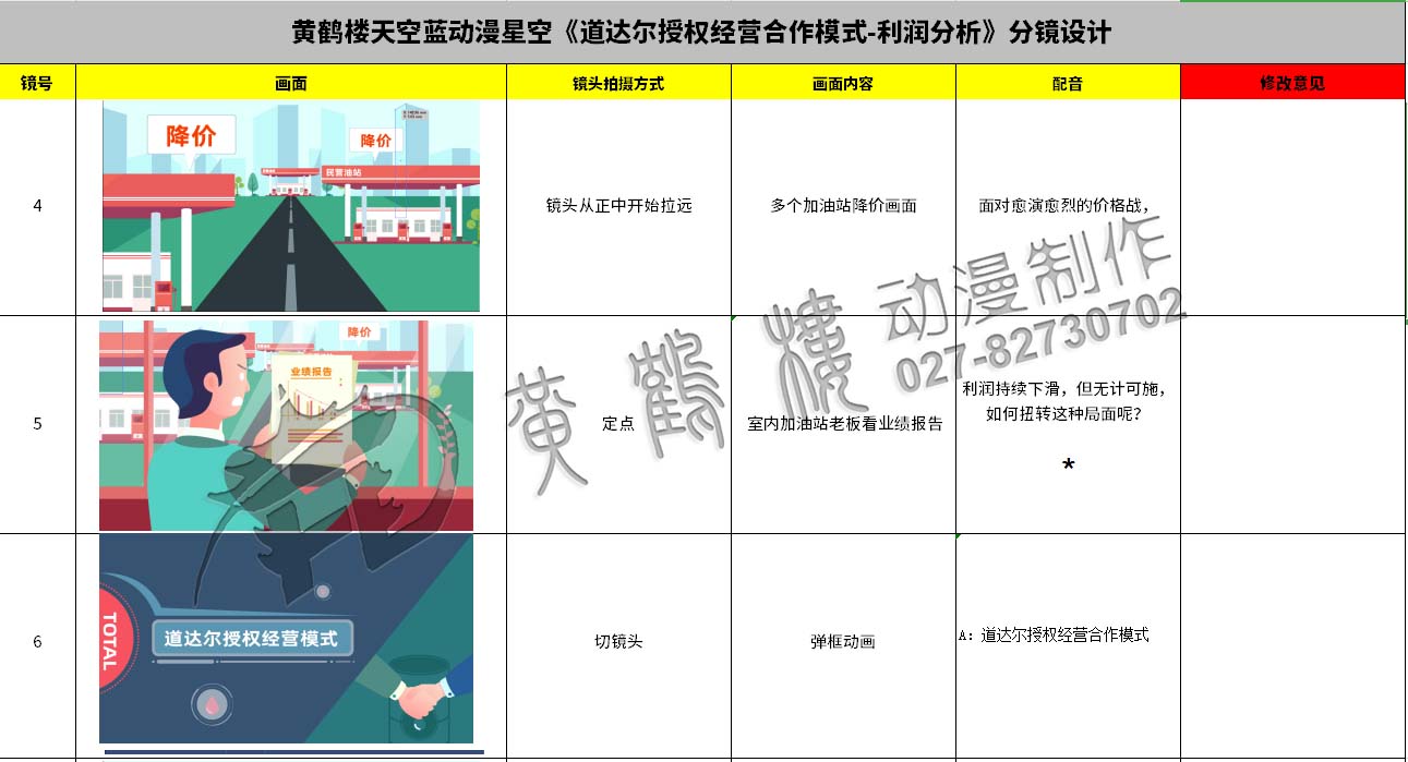 動(dòng)畫(huà)制作《道達(dá)爾授權(quán)經(jīng)營(yíng)合作模式之利潤(rùn)分析》石油企業(yè)動(dòng)漫宣傳片分鏡設(shè)計(jì)4-6.jpg