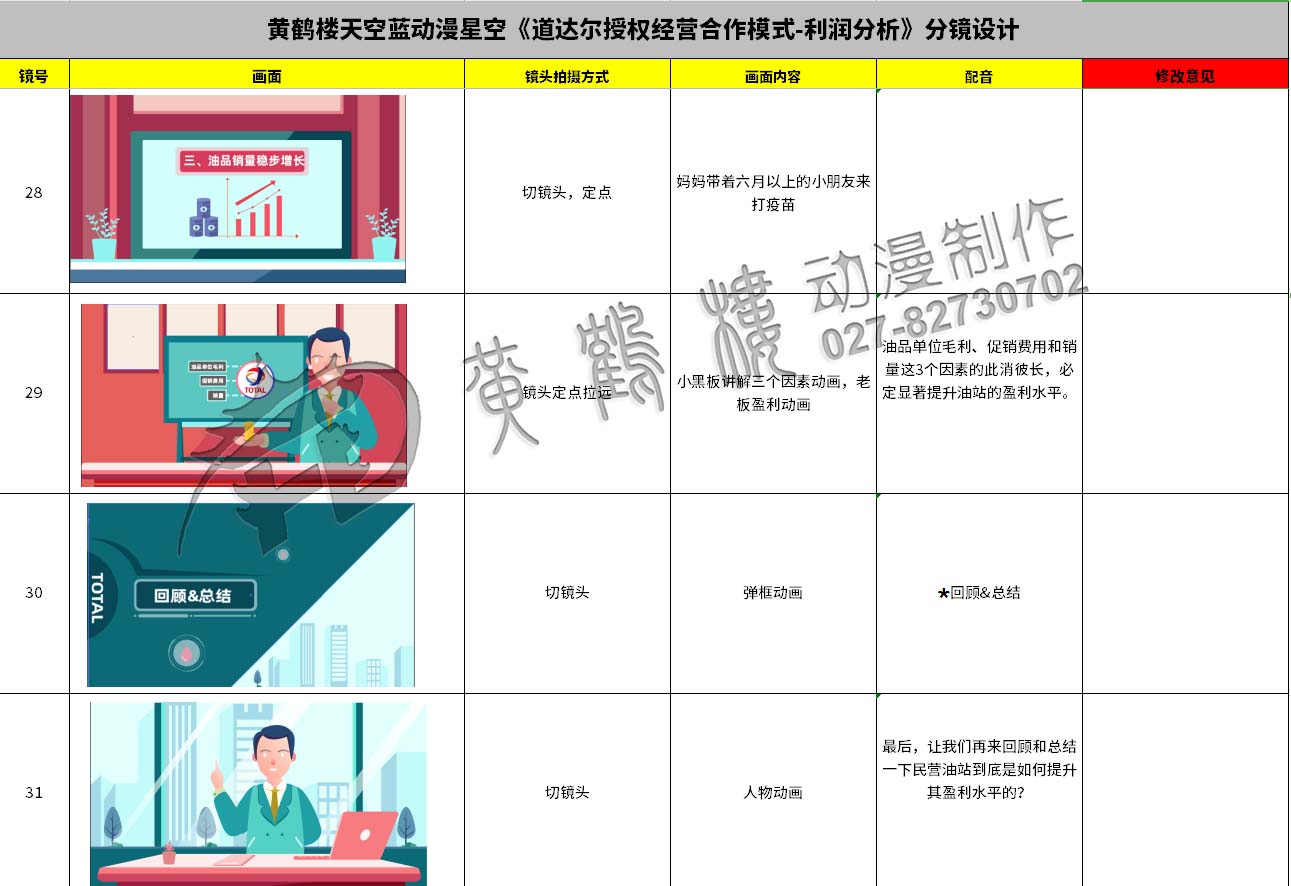 動(dòng)畫(huà)制作《道達(dá)爾授權(quán)經(jīng)營(yíng)合作模式之利潤(rùn)分析》石油企業(yè)動(dòng)漫宣傳片分鏡設(shè)計(jì)28-31.jpg