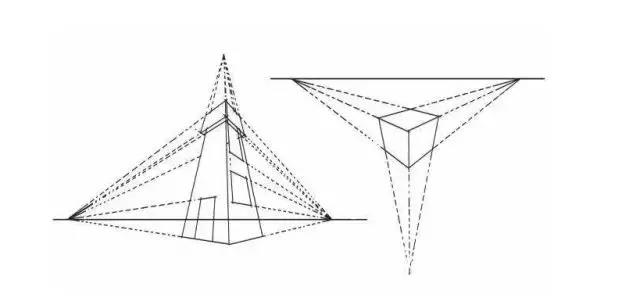 而通過透視圖我們也不難發(fā)現(xiàn)，從一點(diǎn)透視到三點(diǎn)透視它也是一個疊加的過程。.jpg