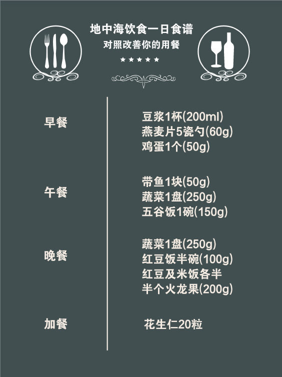 想要血管更通暢，專家推薦這兩種飲食方式