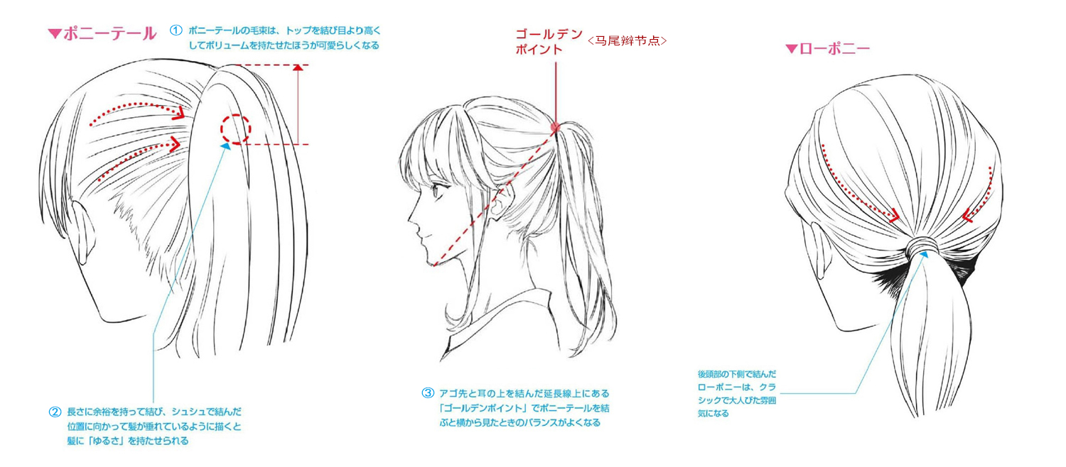 「教程」漫畫角色頭發(fā)的繪制技法 part 03 頭發(fā)與角色的關(guān)系（女性的發(fā)型和變化）