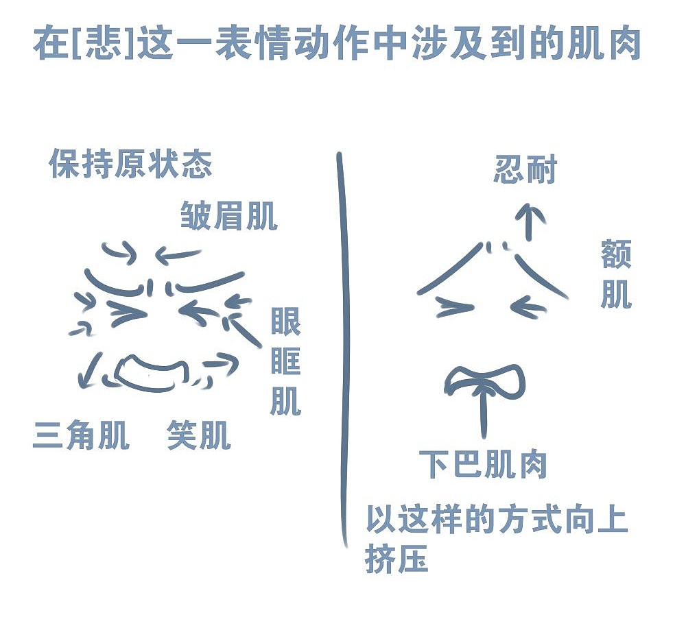 「動漫設(shè)計(jì)」人物表情大集合之【悲】不自勝