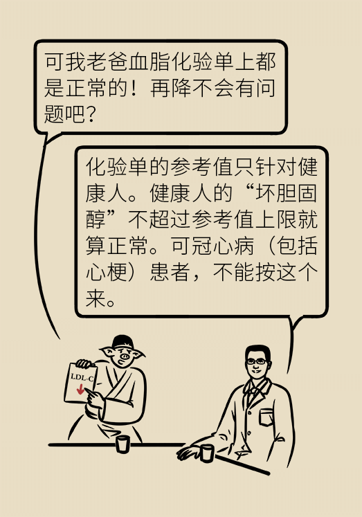 心梗動漫科普：血脂都正常就萬事大吉了嗎？