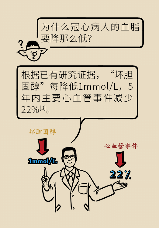 心梗動漫科普：血脂都正常就萬事大吉了嗎？