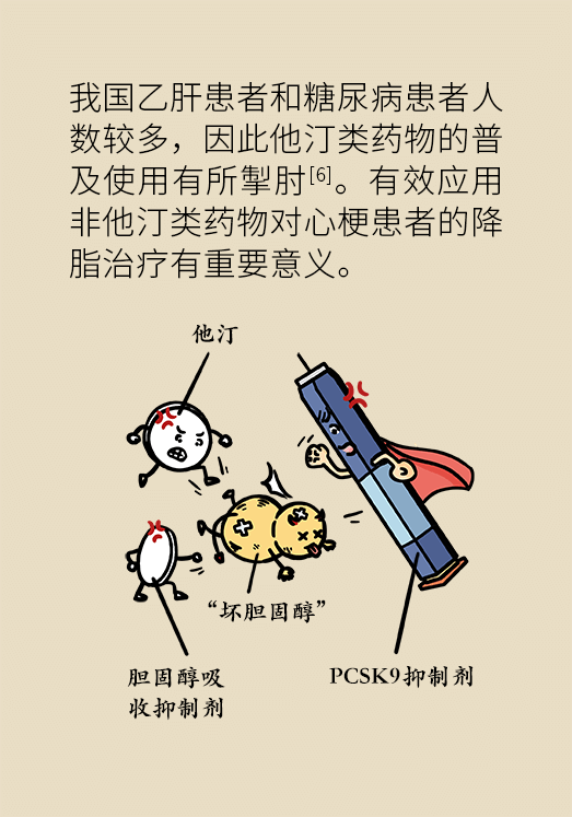 心梗動漫科普：血脂都正常就萬事大吉了嗎？