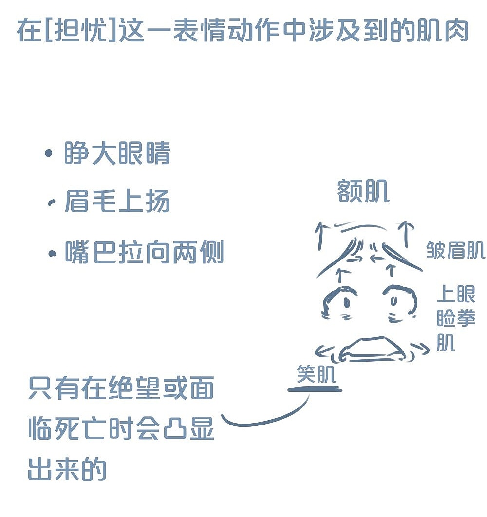 「動漫設(shè)計」人物表情大集合之【憂】心忡忡