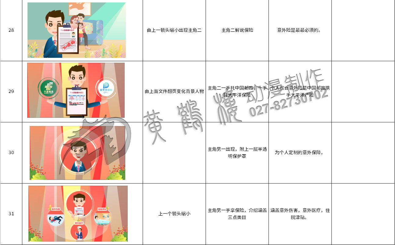 mg動(dòng)畫(huà)制作《太平洋保險(xiǎn)：郵政簡(jiǎn)易險(xiǎn)》動(dòng)漫宣傳片分鏡設(shè)計(jì)28-31.jpg
