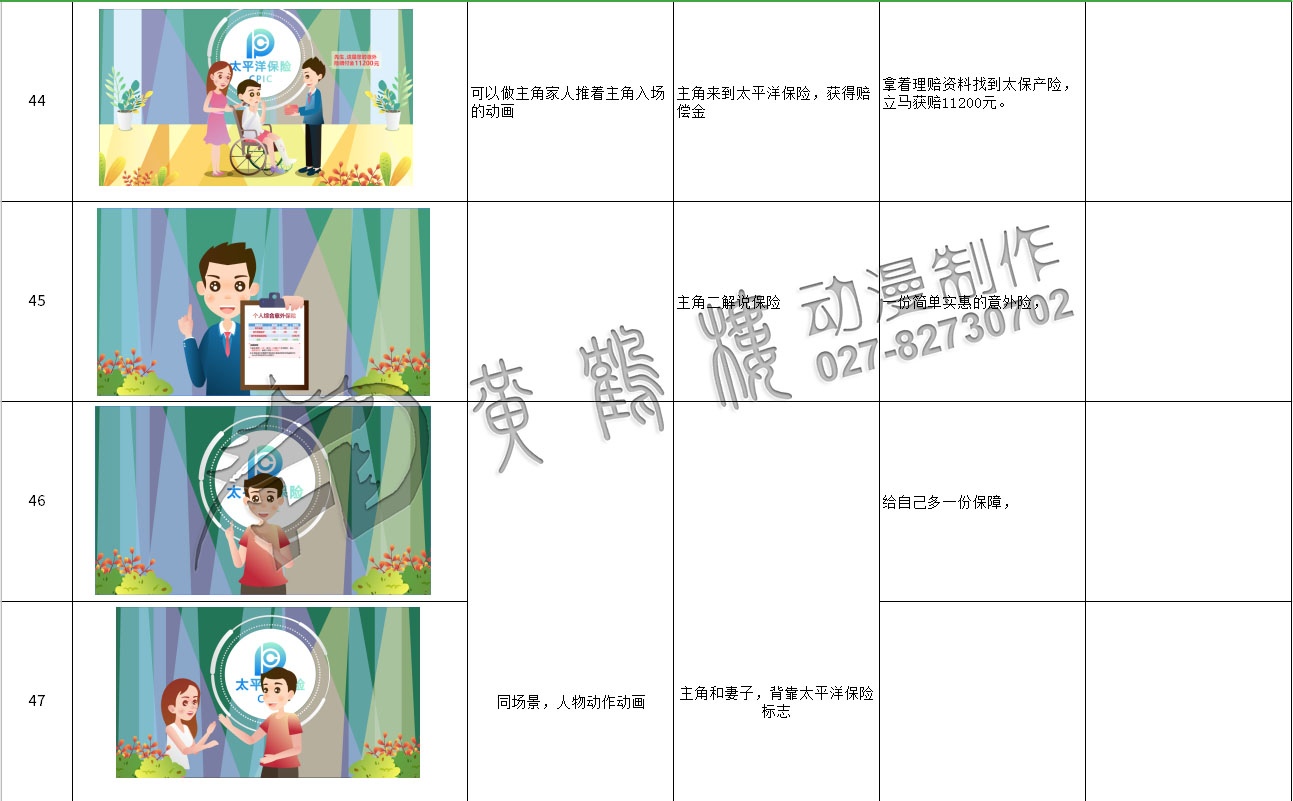 mg動(dòng)畫(huà)制作《太平洋保險(xiǎn)：郵政簡(jiǎn)易險(xiǎn)》動(dòng)漫宣傳片分鏡設(shè)計(jì)44-47.jpg