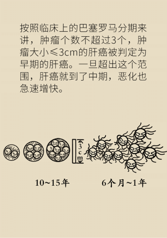 論發(fā)現(xiàn)早期肝癌的本事，cfDNA比AFP更精準(zhǔn)，比影像學(xué)更早一步