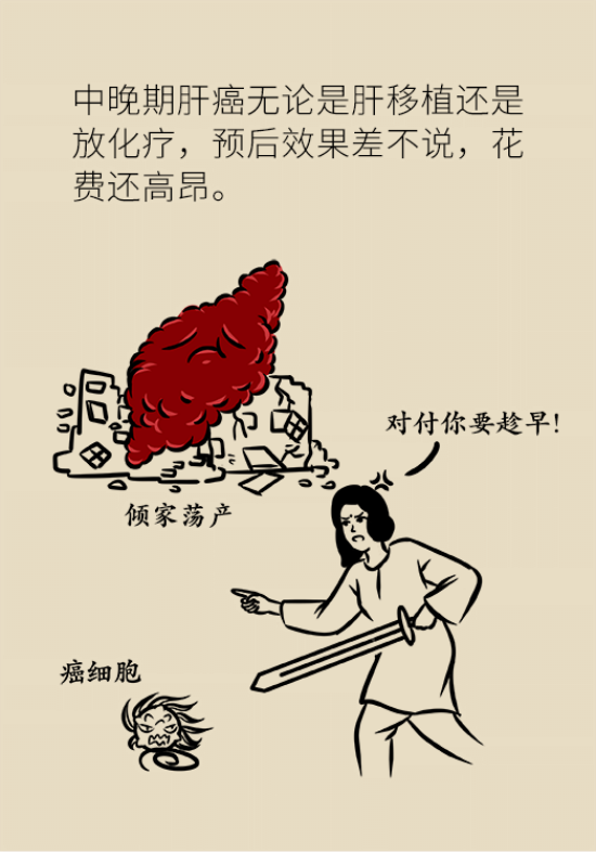 論發(fā)現(xiàn)早期肝癌的本事，cfDNA比AFP更精準(zhǔn)，比影像學(xué)更早一步