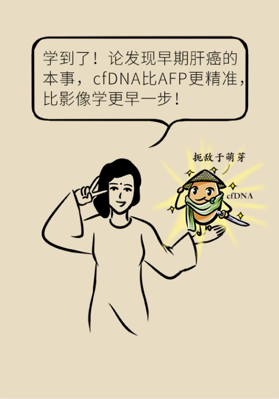 論發(fā)現(xiàn)早期肝癌的本事，cfDNA比AFP更精準(zhǔn)，比影像學(xué)更早一步