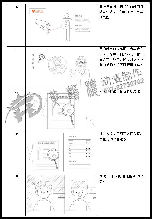 mg動(dòng)畫(huà)制作《脈諾康》生物醫(yī)藥動(dòng)畫(huà)分鏡設(shè)計(jì)16-20.jpg