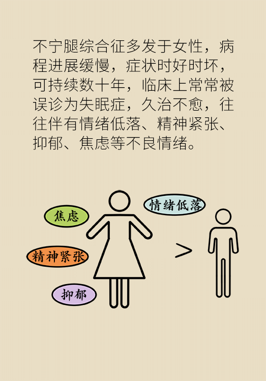 不寧腿綜合征：半夜驚醒后難以入睡，到底是怎么回事？