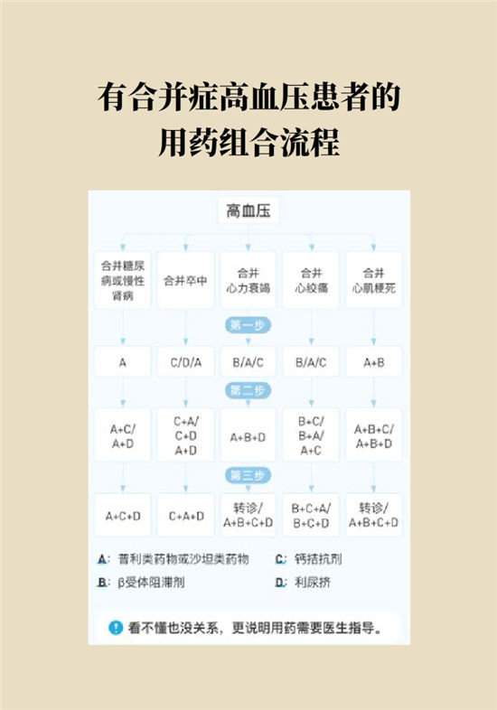 高血壓可以不吃藥嗎？專家：需要滿足這些條件