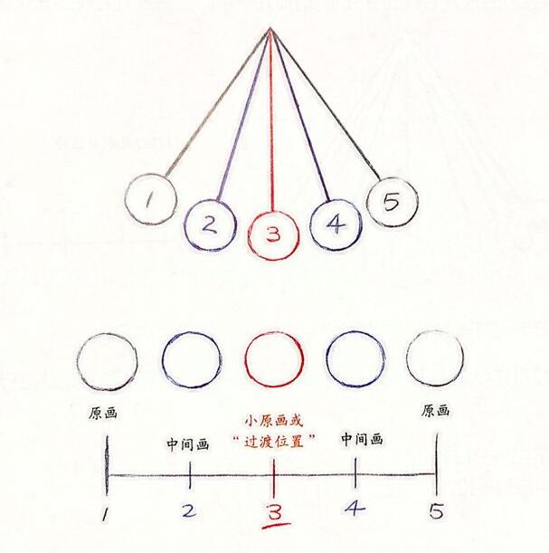 mg動(dòng)畫制作：漸入與漸出.jpg