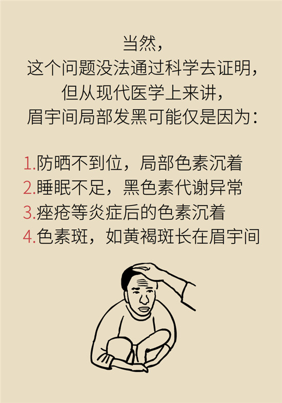 臉上的9個變化分別警示什么??？快對鏡自查