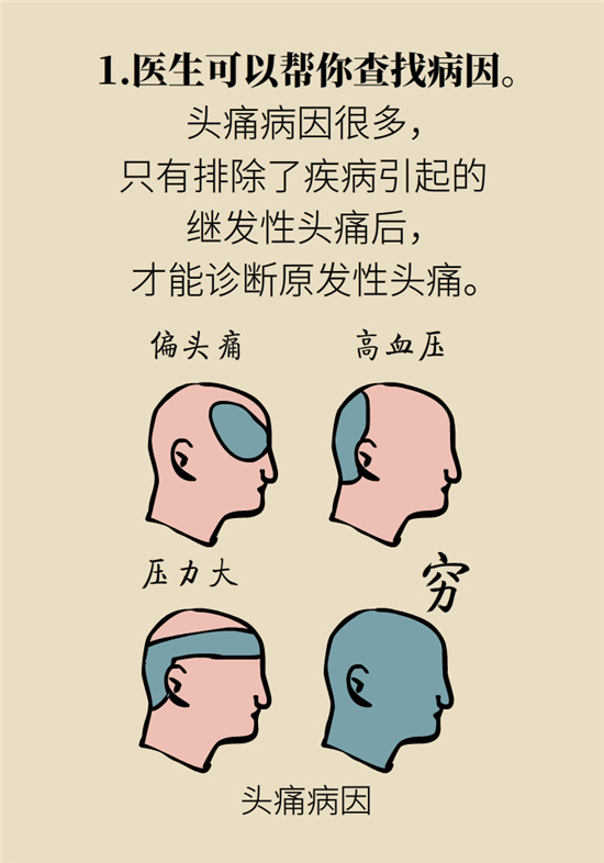 不能根治的頭痛還需要看醫(yī)生嗎？小心自行用藥導(dǎo)致惡化