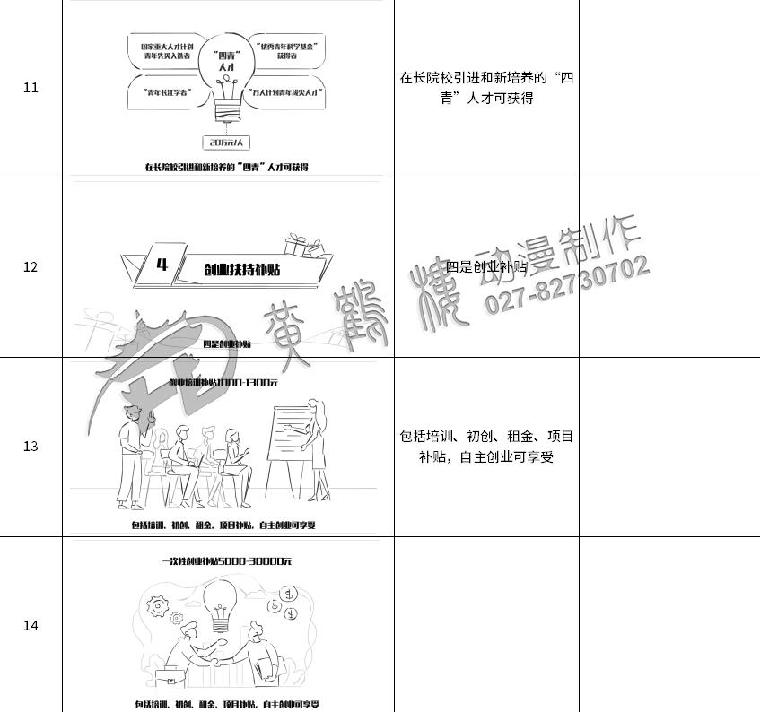 制作mg動畫《人才星夢想計劃》分鏡11-14.jpg