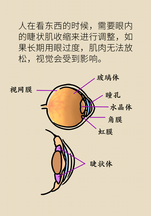 熬夜追劇后眼睛干澀疼痛？