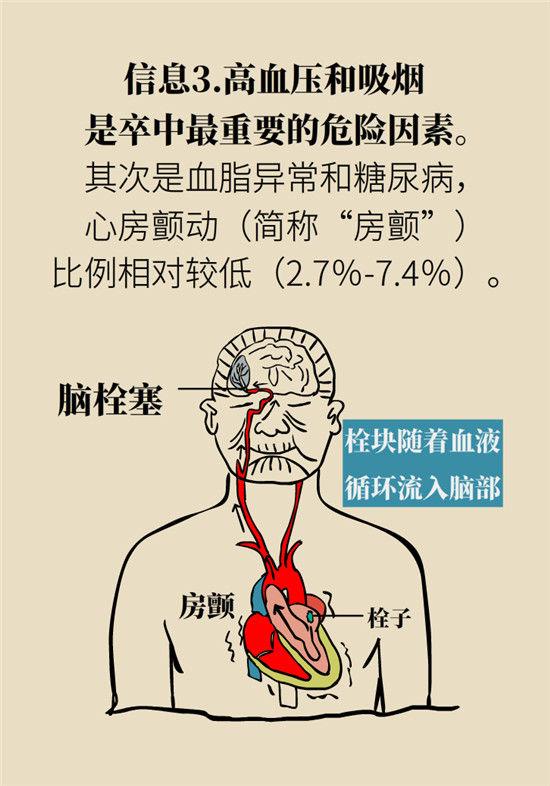 腦卒中科普動漫制作