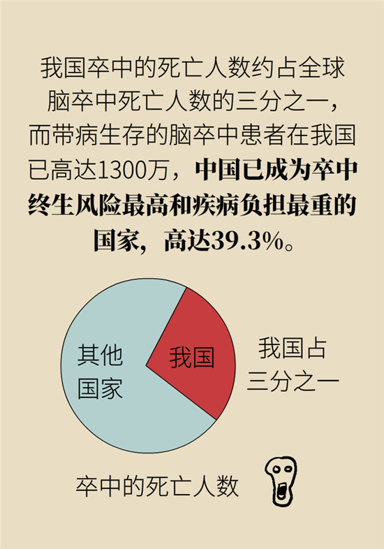 腦卒中科普動漫制作