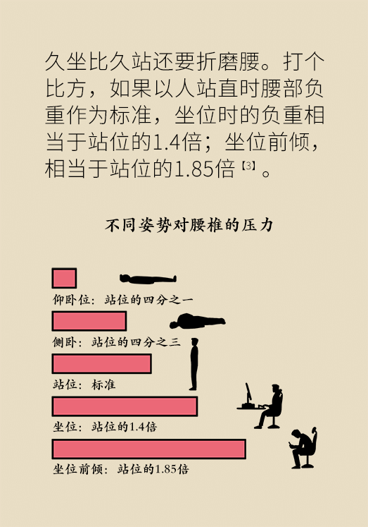 久坐久站致腰肌勞損？六招教你戰(zhàn)勝腰痛