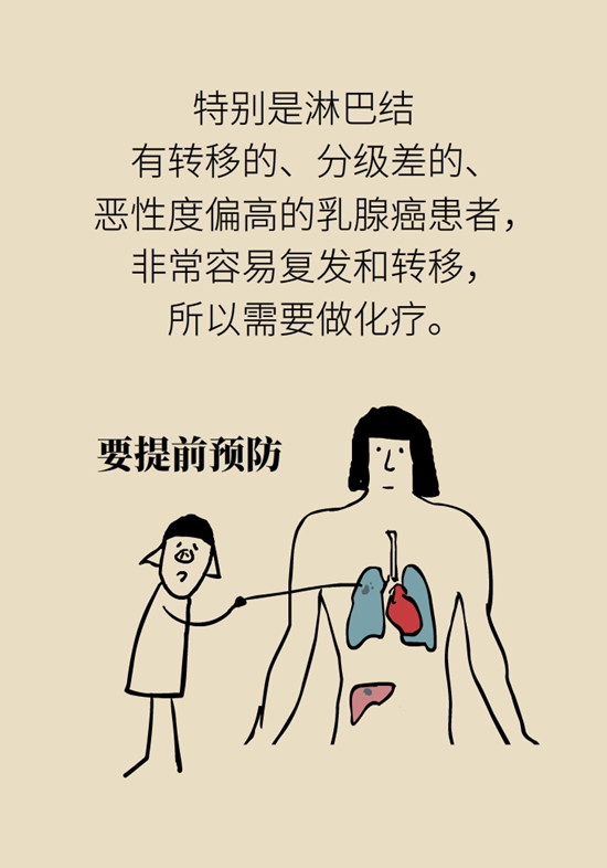 乳腺癌患者都要化療？需符合兩大條件