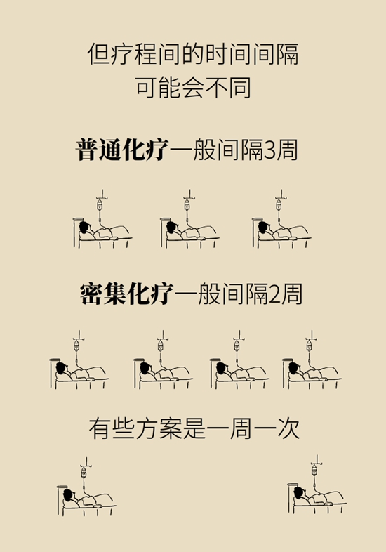 乳腺癌患者都要化療？需符合兩大條件