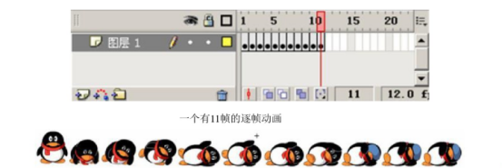 flash動(dòng)畫制作