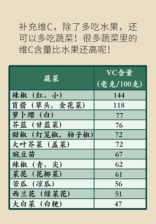 維C醫(yī)學(xué)科普動畫片制作