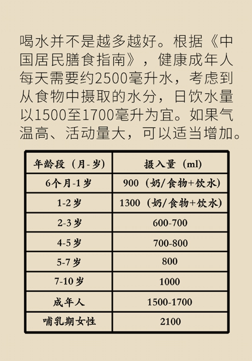 喝水醫(yī)學(xué)知識(shí)科普動(dòng)漫制作